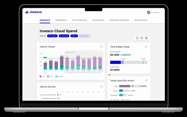 Interface gif showing interactions with a dashboard.