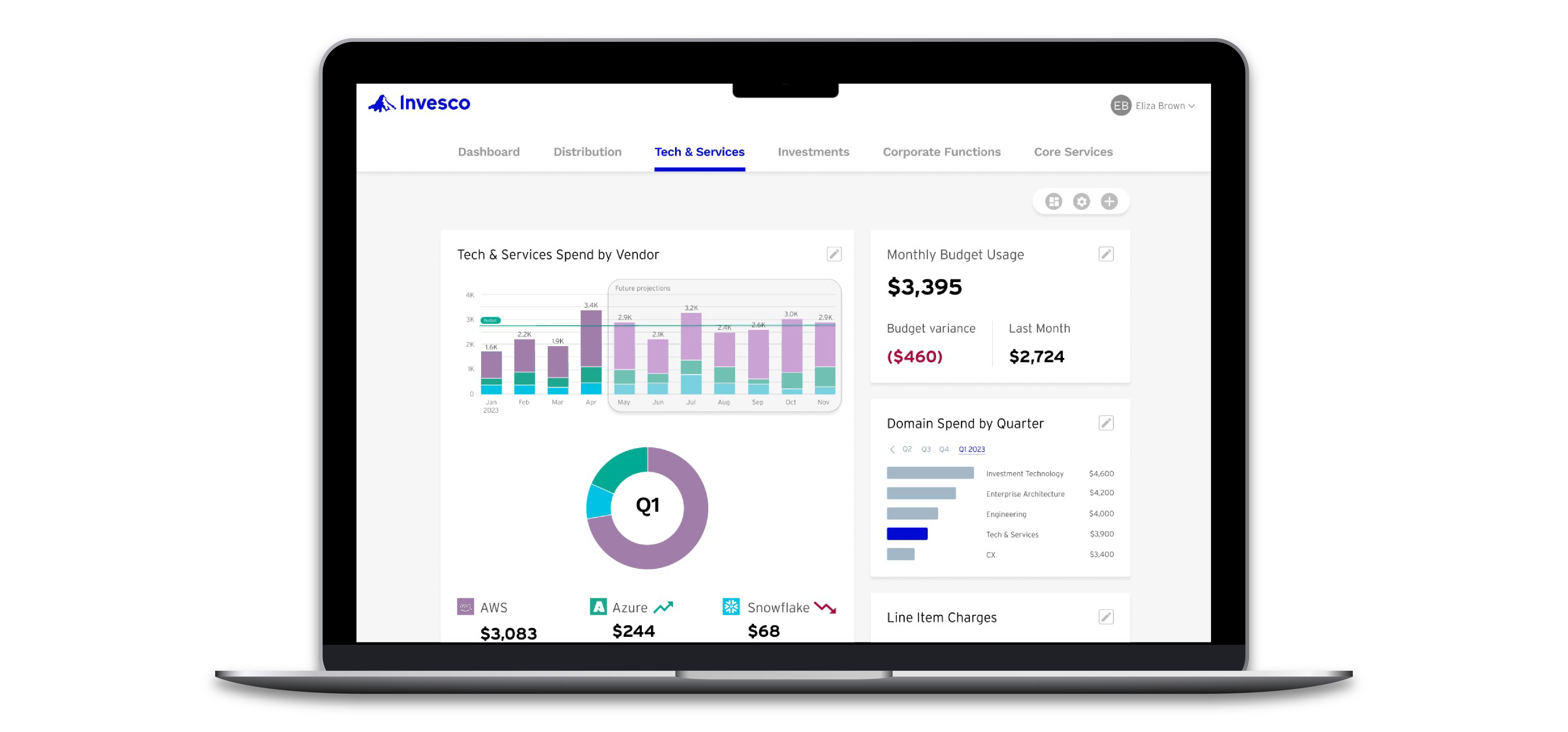 High Fidelity Dashboard UI