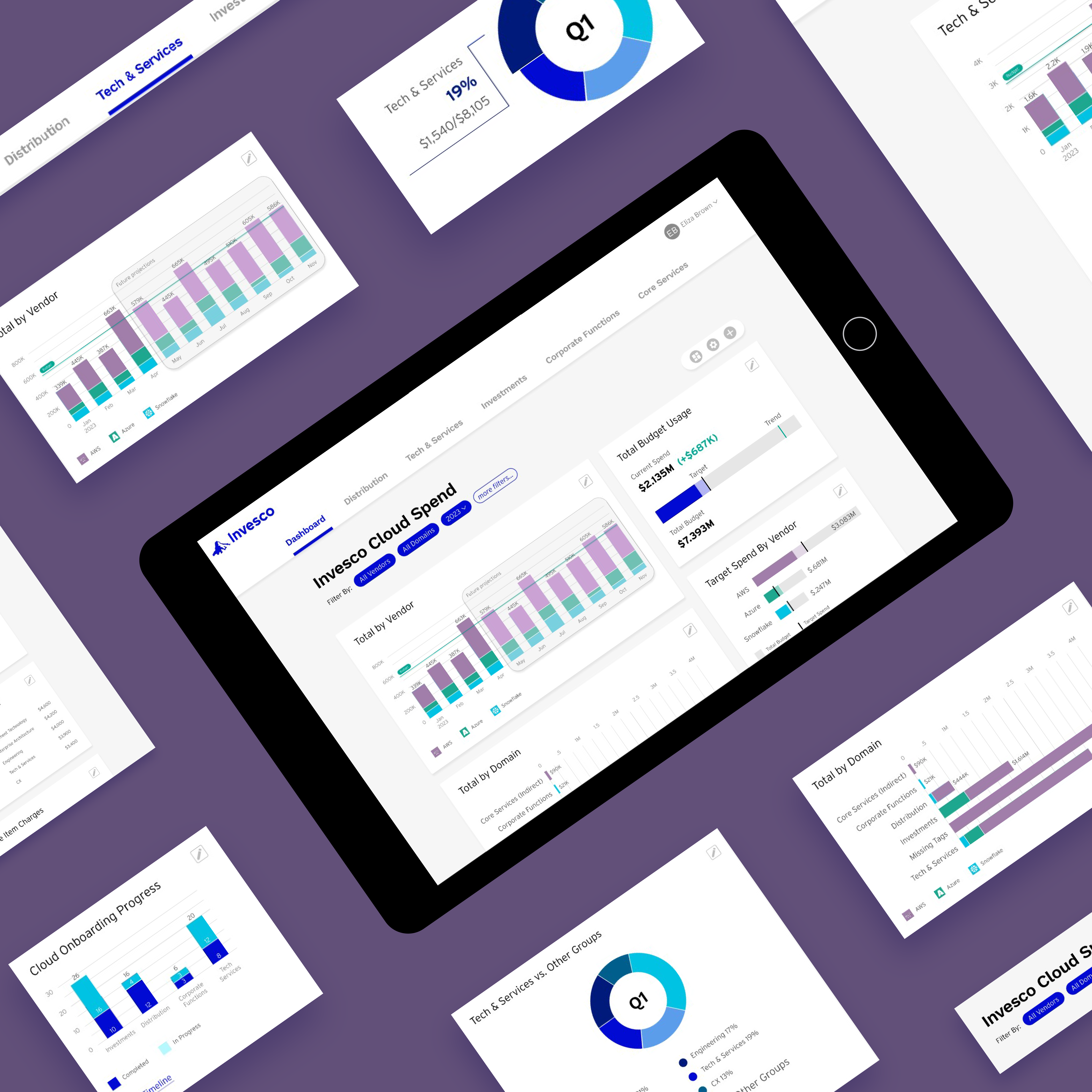 High fidelity arrangement of UI components for the dashboard with Invesco branding applied