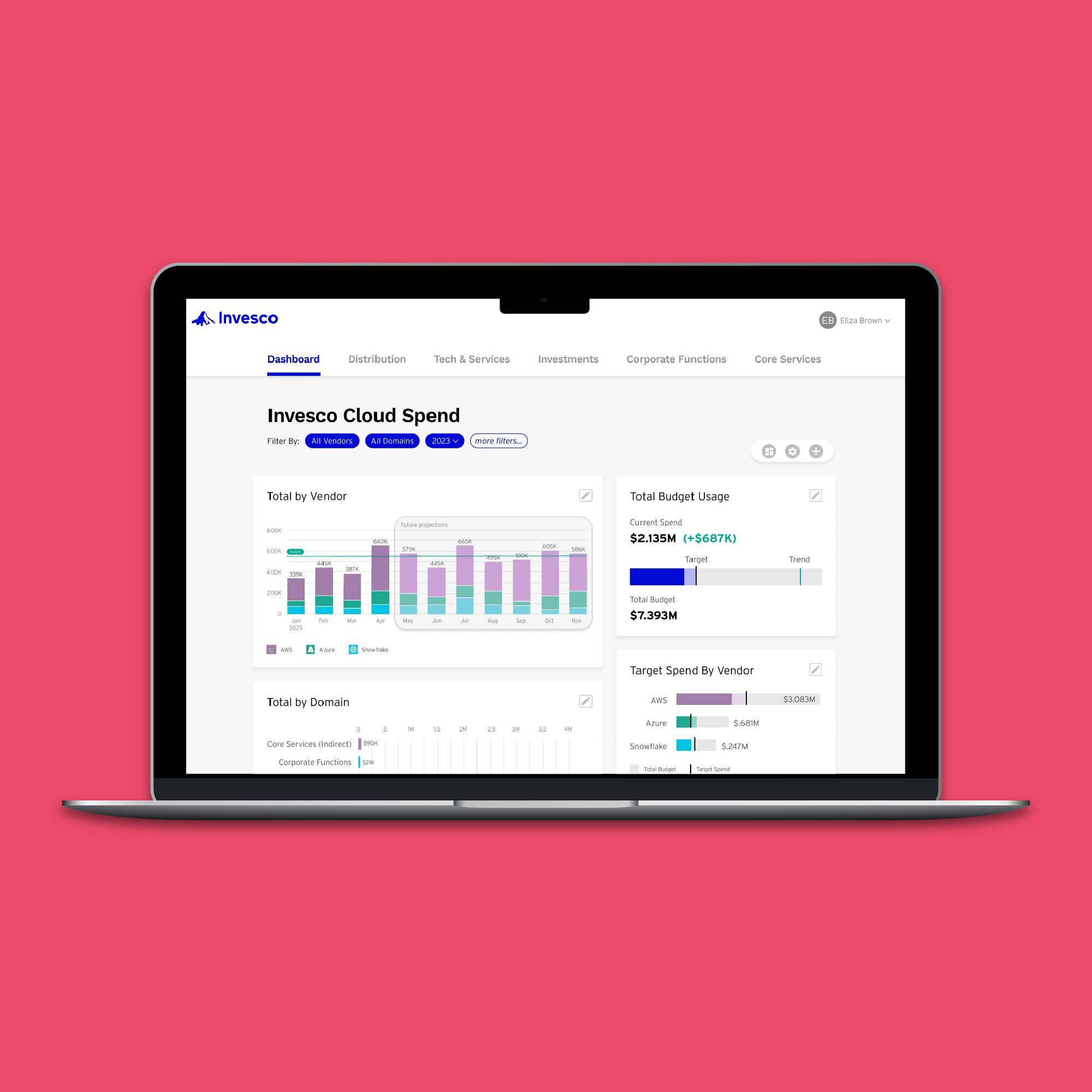 Thumbnail of Invesco Cloud Usage Dashboard interface